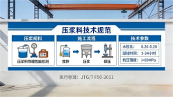 衡东本地工厂讲解：说一遍公路压浆料和铁路压浆料的区别